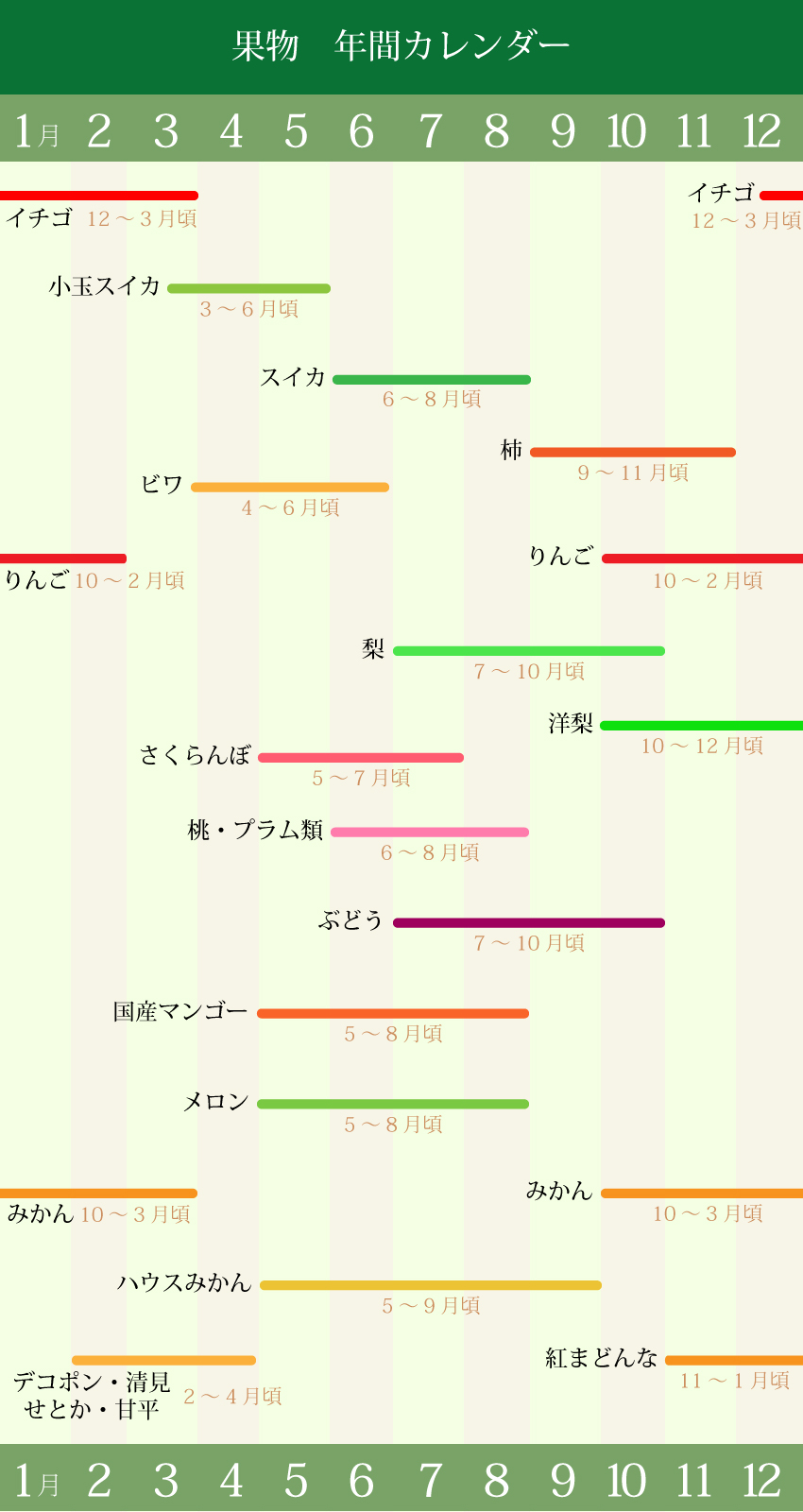 果物カレンダー